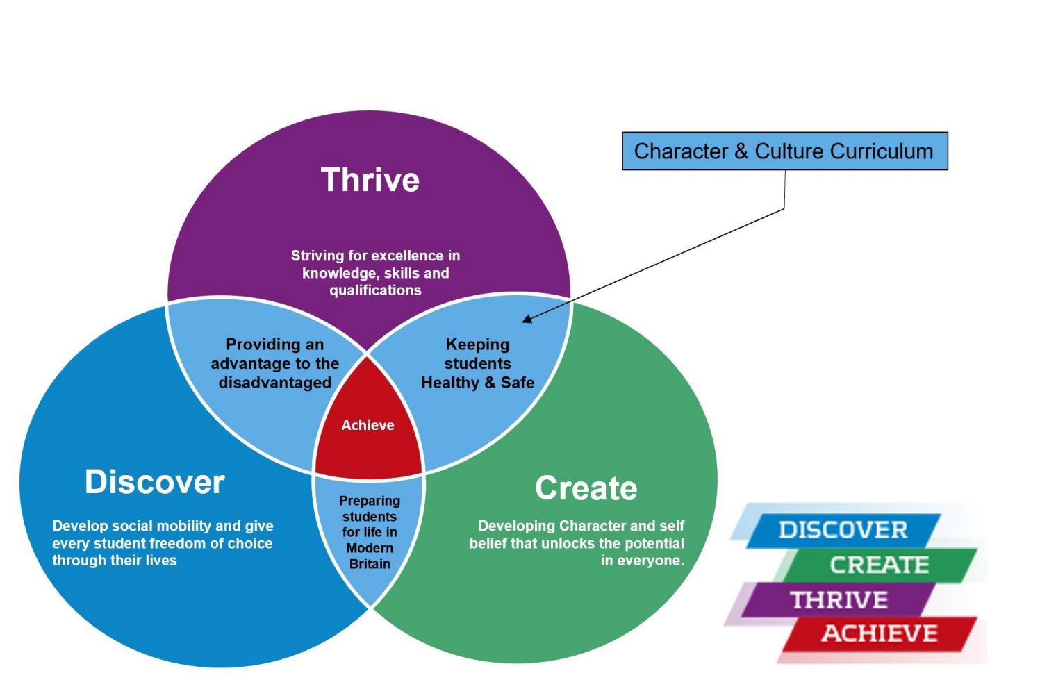 Cliff Park Ormiston Academy - Curriculum Overview